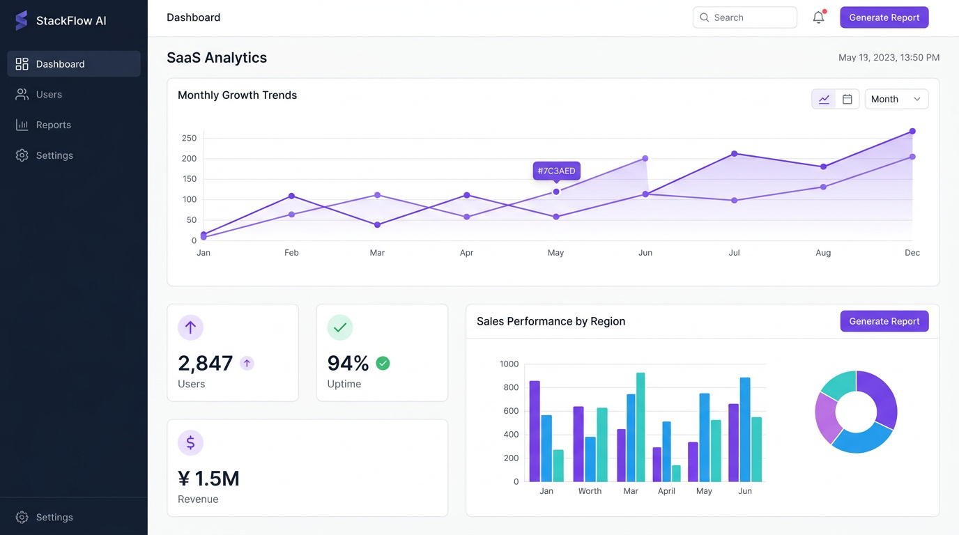 StackFlow AI product dashboard — clean analytics interface with brand color system